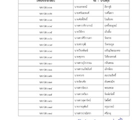 ประกาศรายชื่อผู้มีสิทธิสอบคัดเลือกเป็นเจ้าหน้าที่ ... พารามิเตอร์รูปภาพ 6
